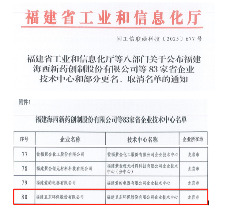 喜报！卫东环保成功通过省级企业技术中心认定